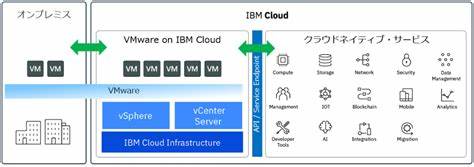 探讨VMware虚拟化技术的起源、发展及其在现代企业IT基础设施中的重要作用,全面介绍其核心产品及关键技术,揭示虚拟化如何助力企业提升资源利用率,实现云计算与数据中心的智能化转型。
