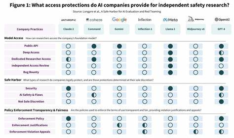 探讨基于数据驱动的政策模拟系统如何帮助政府和机构预测立法变化的社会经济影响,分析当前主流的模型类型、应用案例及未来发展趋势。
