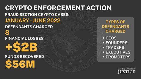 Read the Justice Department memo about cryptocurrency fraud cases - The Washington Post