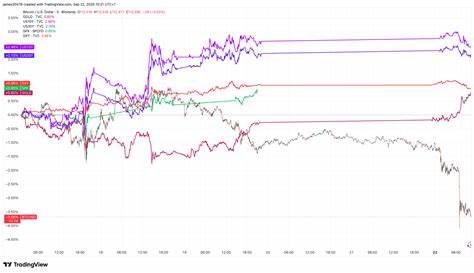 比特币下跌后黄金飙升:资金流向金属投资的新趋势解析
