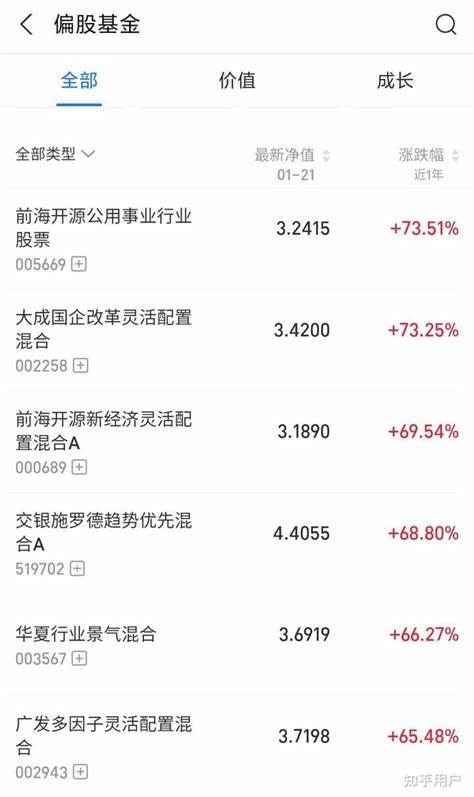 详细解析基金的多种板块分类,帮助投资者全面了解各类基金产品的特点与投资方向,指导合理配置资产,实现稳健理财目标。
