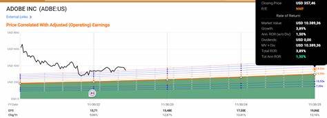 Adobe最新财报表现稳健,显示出公司在创意软件领域的强大竞争力,但市场对其长期增长潜力仍存疑虑,本文深入分析了Adobe当前业绩及未来发展挑战。
