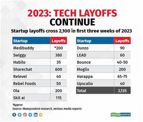 A comprehensive list of 2024 tech layoffs