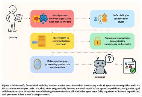 随着人工智能技术的快速发展,AI代理作为智能交互的载体被广泛推广,然而普通用户在使用过程中面临诸多挑战,本文深入分析行业的美好愿景与用户的实际体验之间的差异,揭示阻碍AI代理普及的关键因素。
