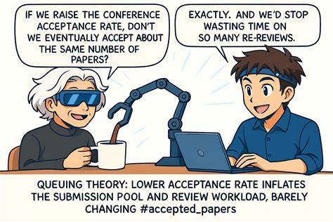 剖析当前计算机科学与人工智能会议投稿制度中的"排队"效应,解释接受率、审稿负担与作者行为之间的连锁关系,并提出可行的政策与组织策略以缓解系统性问题
