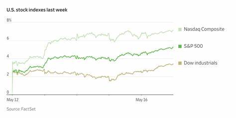近期美国消费者信心指数出现意外下滑,引发市场对经济增长放缓的担忧,投资者密切关注美联储即将召开的利率决议,市场普遍预期降息将为经济注入新活力。
