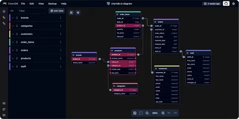 ChartDB Agent - Cursor:重新定义数据库模式设计的交互式光标工具
