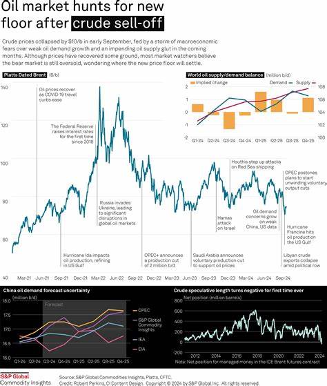 近期全球原油市场呈现供应增加趋势,原油价格因此承压回落。多重因素推动油市波动,包括伊拉克恢复对库尔德斯坦地区石油出口、印度需求减弱以及俄罗斯原油出口受阻。本文深入分析这些动态如何影响全球油价走势及能源市场未来发展。
