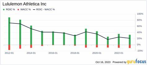 结合最新业绩变动、估值指标与产业环境,系统剖析Lululemon当前估值是否合理,并为投资者提供判断框架与策略建议
