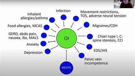 全面解析慢性疲劳综合症(ME/CFS)与长期新冠(Long COVID)患者的治疗反馈,揭示两者症状和疗效的高度重叠,为临床治疗与研究提供实用见解。
