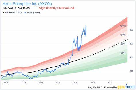 本文深入解析了Axon Enterprise公司CEO Patrick W. Smith根据规则10b5-1预先安排的交易计划出售约740万美元股份的事件,探讨了该举措对公司股票走势、投资者信心及未来发展战略的潜在影响。

