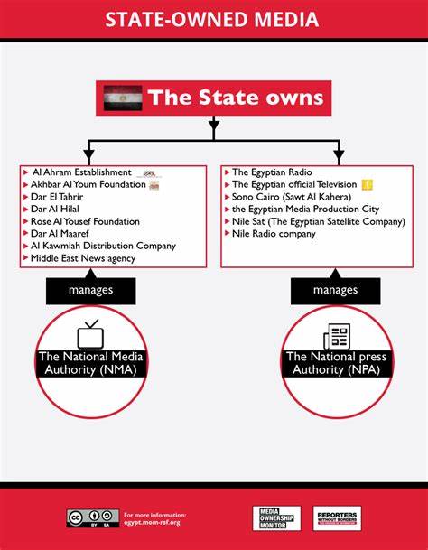 深入探讨国家媒体的定义、运作机制及其对社会、政治和经济的多重影响,揭示政府管理媒体的利弊及全球现状分析。
