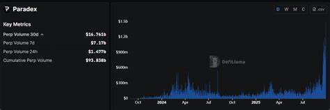 下一个大规模空投在哪?三家永续合约DEX为何被交易员疯狂耕作
