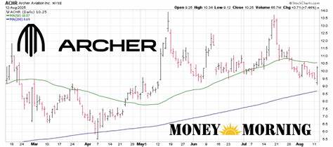 随着美国联邦航空管理局(FAA)推出革命性的eVTOL整合试点计划,Archer航空公司的股票大幅上涨。这一计划为电动垂直起降飞行器行业开辟了新的发展路径,推动城市航空交通迈向现实。本文深入解析相关背景、行业现状、公司进展,以及投资者在当前价格阶段应如何决策。
