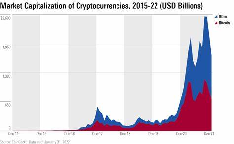 2025 Cryptocurrency Industry Report: Trends in Decentralized Finance and Cryptocurrency Outlook - ChainCatcher