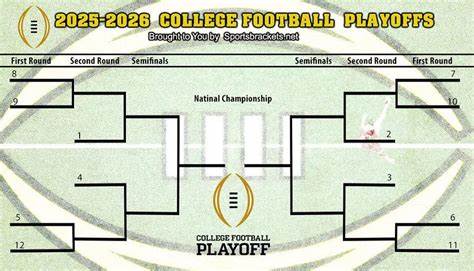 全面解析2025-26赛季College Football Playoff(CFP)晋级细则、赛程安排、半决赛与全国冠军赛流程,并为球迷提供观赛、购票和赛前预测的实用建议

