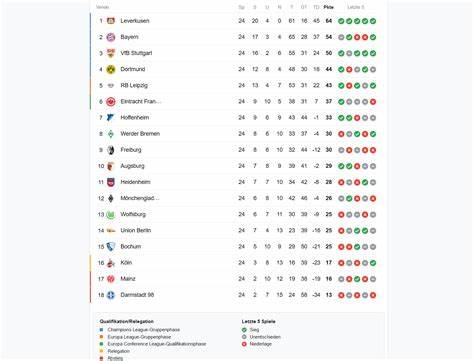 深入解析2025/2026赛季西甲联赛最新新闻和赛果,聚焦球队表现、关键球员动态及联赛趋势,助力球迷全面了解本赛季西甲精彩纷呈的足球盛宴。
