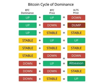 Is Washington losing its grip on crypto, or is it a calculated pivot to digital dominance?