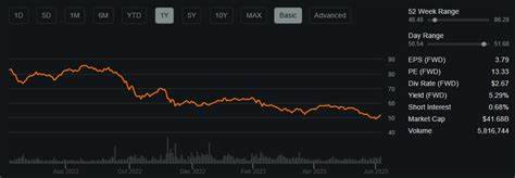 深入解析多米尼恩能源(Dominion Energy)股票在公用事业板块中的表现,探讨其市场地位、财务状况以及与同行业竞争对手的比较,帮助投资者全面了解这支大盘股的投资价值和潜力。
