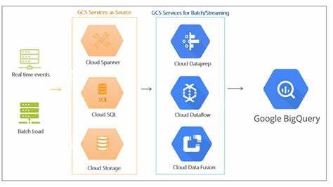 介绍一种专为查询下推优化设计的分析对象存储架构,重点解释其如何在纠删码环境下通过条带构造与文件布局协同设计显著降低延迟并保持极小存储开销
