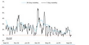 随着Forward Industries宣布启动40亿美元股票发行计划,Solana(SOL)迎来重要投资利好,市场预期价格将上涨27%。本文深入分析Solana目前的市场表现、Forward Industries的最新动向及宏观经济环境对SOL价格的影响,助您全面了解Solana的未来发展机遇。
