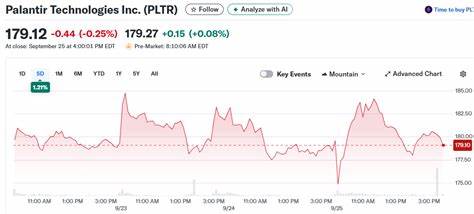 解析美银调整Palantir目标价的原因与影响,评估代理式人工智能驱动下的商业模式、营收前景、风险要素与投资策略,为关注Palantir股价变动的投资者提供数据驱动与逻辑清晰的视角
