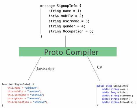 深入解析wuchale国际化工具,了解其如何通过无侵入式代码分析和编译时处理,实现轻量、高效的多语言内容管理,助力开发者打造清晰且可维护的多语言应用。本文详细介绍了其工作原理、核心优势与实际应用方式,为希望简化国际化流程的开发者提供实用指南。
