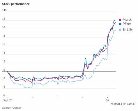 辉瑞领涨 医药股再度集体反弹:关税豁免与TrumpRx对市场与产业链的深远影响
