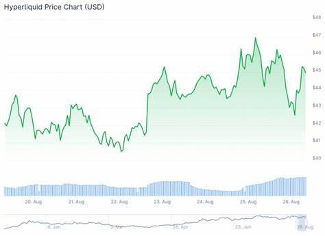 Hyperliquid的HYPE代币正成为加密市场的焦点,BitMEX联合创始人Arthur Hayes基于稳定币市场的未来趋势和Hyperliquid独特的去中心化交易所模型,预测其价值或将迎来126倍的爆发式增长。本文详细探讨了这一预言背后的逻辑与市场机制。
