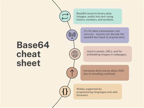 随着PostgreSQL 19版本即将发布,数据库领域迎来了对Base64url编码与解码的原生支持。此功能不仅提升了二进制数据在URL和文件名中的安全处理能力,还极大优化了数据传输的效率和兼容性,成为现代应用开发的重要利器。
