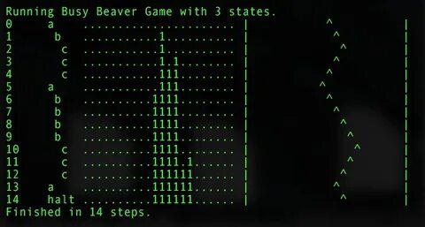 忙碌海狸函数作为计算理论中的经典难题,其第五个值的确定不仅填补了学术界数十年的空白,更标志着形式化验证与集体智慧结合的成功。本文深入解析第五个忙碌海狸数值的计算背景、技术挑战及其历史意义,展现现代计算机科学的最新进展。
