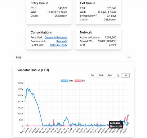 随着以太坊价格持续走高,趋势研究这家中国投资机构因为错失巨额利润而开始大规模回购以太坊,本文详细解析其背后的操作逻辑和市场影响,以及当前以太坊市场的投资动态。
