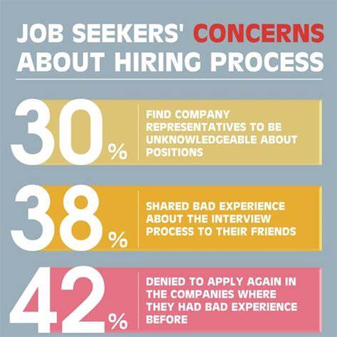 深入探讨求职者在复杂申请过程中采用的多样化追踪方法,揭示现有工具与实际需求之间的差距,为求职者和开发者提供切实可行的建议和解决方案。
