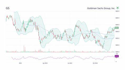 解读高盛的分红传统、业务结构与盈利驱动,评估其作为银行业股息股的独特之处与主要风险点,为考虑股息收益与长期资本增值的投资者提供实用参考
