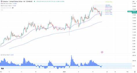 FxWirePro- Key Crypto Updates - EconoTimes