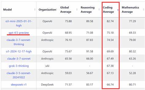 本文深入探讨当前人工智能代码生成领域中的基准测试存在的局限和误导性问题,结合最新的COMPASS多维评测框架揭示了传统测评方法忽视算法效率和代码质量的重要性,揭示了AI代码生成模型在真实应用场景中的表现差异,旨在推动行业对AI编程评测标准的全面认知和改进。
