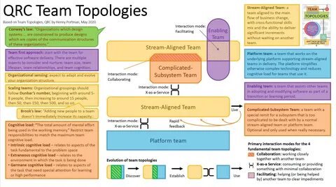 Team Topologies after 5 years – Panel