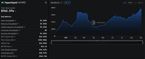 Hyperliquid作为去中心化永续合约交易平台,通过大幅削减交易费用和推出自有稳定币USDH,进一步巩固其在DeFi衍生品市场的领先地位,同时展示了其高度的技术创新与合规治理能力。本文深入解析Hyperliquid的最新升级举措及其对加密交易生态的深远影响。
