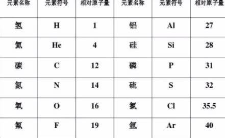 深入解析铝的化学符号,揭示AI与Al之间的混淆根源,帮助读者准确理解铝的科学表示方式及其在化学领域的重要性。
