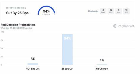 随着美联储即将开启降息周期,数字货币市场掀起新一轮波澜。比特币和以太坊的走势、稳定币的供给状况以及庞大的代币解锁带来的流动性压力,正成为投资者关注的焦点。市场如何应对四点五亿美元巨额流动性测试,成为未来行情的重要风向标。

