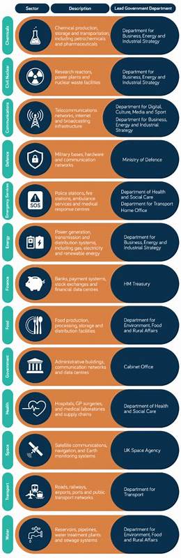 围绕网络攻击和关键基础设施的安全威胁,英国国民塔尔哈·朱拜尔被指控参与大规模网络入侵和勒索行为,涉及金额逾亿美金,揭示全球网络犯罪团伙的猖獗与执法机关的打击决心。本文深入剖析案件细节、幕后黑手的作案手法以及多国执法合作的成效。
