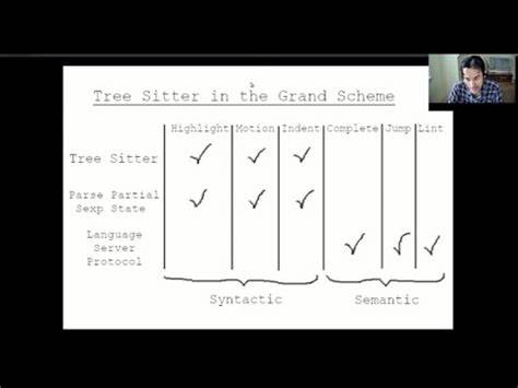 详细探讨Emacs中Tree-sitter集成的底层实现及其设计理念,揭示其对代码解析效率和编辑性能的深远影响,帮助开发者全面理解该技术如何革新代码智能编辑体验。
