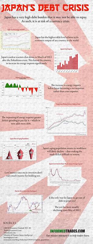 随着日本债务水平攀升至GDP的近235%,这一前所未有的财政压力不仅对日本本身构成严峻挑战,也为全球经济稳定敲响了警钟。探讨日本债务困境的背后原因、当前应对策略及其对包括美国在内的其他发达经济体的深远影响,揭示全球财政风险的未来趋势。
