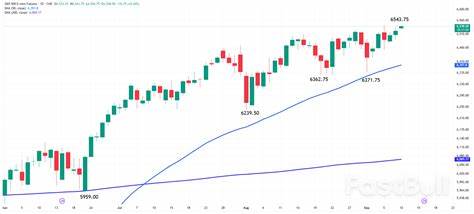 在甲骨文发布令人振奋的财报预期之后,股指期货市场应声上涨,投资者纷纷关注即将公布的美国生产者物价指数(PPI),此举不仅反映了企业云计算和人工智能领域的快速发展,也体现了市场对未来经济走势的期待与担忧。本文深入剖析甲骨文的业绩增长及其对相关科技板块的带动效应,同时探讨当前美国经济数据对股市及货币政策的潜在影响。
