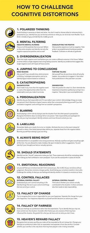 解释何为认知扭曲、常见类型及其对情绪和行为的影响,提供可操作的觉察、质疑与重构技巧,结合正念与自我同情,帮助改善焦虑、抑郁与人际关系,适合想提升心理韧性的人士
