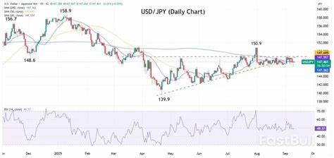 比特币当前面临着关键的价格测试,114,000美元成为吸引投资者信心和流动性的关键支点。随着流动性下降,市场的反弹动力受限,投资者结构复杂多变,衍生品市场稳定性增强,未来走势充满不确定性。
