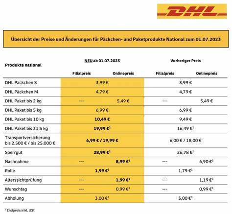 Deutsche Post: Briefe verschicken wird 2025 wohl teurer – So viel könnte das Porto bald kosten