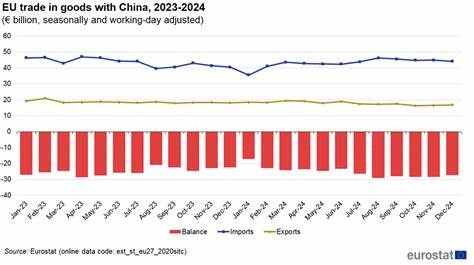 探讨欧盟国家倾向采用排除中国进口的纯电动汽车补贴机制的多重原因与影响,包括碳足迹评估、供应链安全、产业保护、法律与贸易挑战、对消费者与汽车企业的潜在影响,以及构建更具竞争力和可持续性的欧洲电动车生态所需的政策建议。
