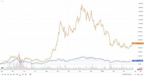 $1000 in Solana (SOL) or Ethereum (ETH)? - Altcoin Buzz