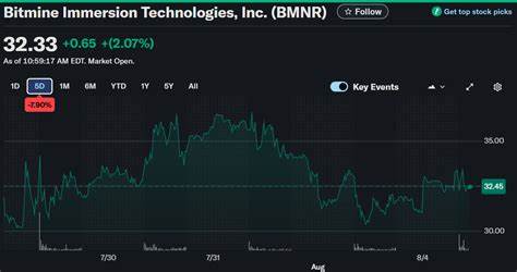 BitMine Immersion Technologies作为一家专注于以太坊数字资产的财务管理公司,其以太坊资产规模已突破215万枚,持仓价值达到近百亿美元。此外,公司对以眼球扫描技术为核心的Worldcoin项目旗下企业的投资翻了十倍,显示出其在数字资产领域的深耕与战略布局。
